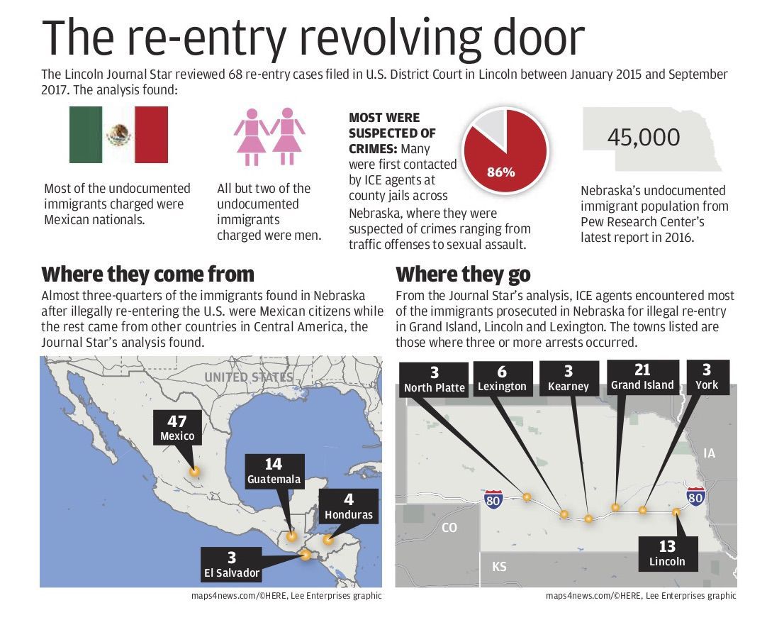 The re-entry revolving door